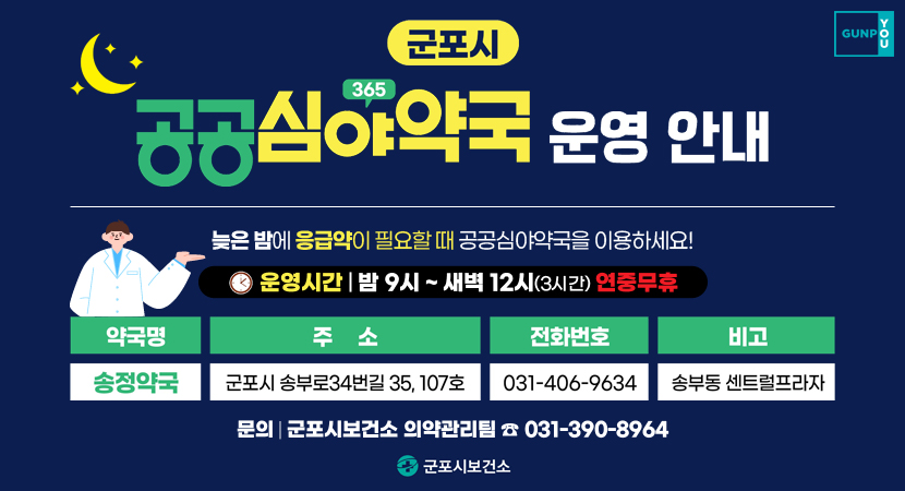 군포시 공공심야약국365 운영 안내
/늦은 밤에 응급약이 필요할 때 공공심야약국을 이용하세요!
/운영시간: 밤 9시~새벽12시(3시간) 연중무휴
/약국명: 송정약국, 주소: 군포시 송부로34번길 35, 107호, 전화번호: 031-406-9634, 비고: 송부동 센트럴프라자
/문의: 군포시보건소 의약관리팀 ☎ 031-390-8964
/군포시보건소