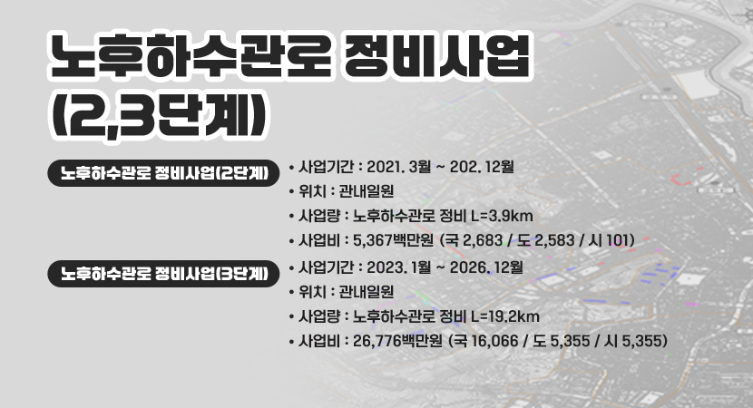 노후하수관로 정비사업(2,3단계)
노후하수관로 정비사업(2단계)
사업기간 : 2021. 1월 ~ 2024. 12월 / 위치 : 관내일원 / 사업량 : 노후하수관로 정비 L=3.9km / 사업비 : 5,367백만원(국2,683/도2,583/시101)
노후하수관로 정비사업(3단계) 
사업기간 : 2023. 1월 ~ 2026. 12월 / 위치 : 관내일원 /  사업량 : 노후하수관로 정비 L=19.2km / 사업비 : 26,776백만원(국16,066/도5,355/시5,355)