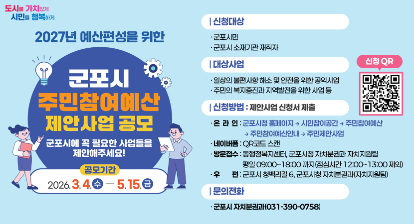 2027년 예산편성을 위한
군포시 주민참여예산 제안사업 공모
/군포시에 꼭 필요한 사업들을 제안해주세요!
/공모기간: 2026. 3. 4.(수) - 5. 15.(금)
/신청대상
· 군포시민
· 군포시 소재기관 재직자
/대상사업
· 일상의 불편사항 해소 및 안전을 위한 공익사업
· 주민의 복지증진과 지역발전을 위한 사업 등
/신청방법: 제안사업 신청서 제출
· 온라인: : 군포시청 홈페이지 → 시민참여공간 → 주민참여예산 → 주민참여예산안내 → 주민제안사업
· 네이버폼: QR코드 스캔(신청 QR 링크: https://m.site.naver.com/21CGH)
· 방문접수: 동행정복지센터, 군포시청 자치분권과 자치지원팀, 평일 09:00~18:00 까지(점심시간 12:00~13:00 제외)
· 우편: 군포시 청백리길 6, 군포시청 자치분권과(자치지원팀)
/문의전화: 군포시 자치분권과(031-390-0758)
