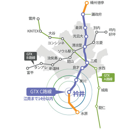 GTX C 路線 : 楊州 徳亭 - 議政府 - 倉洞 - 光云大 - 清凉里 - 三成 - 良才 - 果川 - 衿井 - 水原 (江南まで14分以内) / GTX A 路線 : 雲井 - KINTEX - 大谷 - ヨンシンネ - ソウル駅 - 三成 - 水西 - 城南 - 龍仁 / GTX B 路線 : 坪内好坪 - 別内 - 忘憂 - 清凉里 - ソウル駅 - 龍山 - 汝矣島 - 新道林 - タンアレ - 富平 